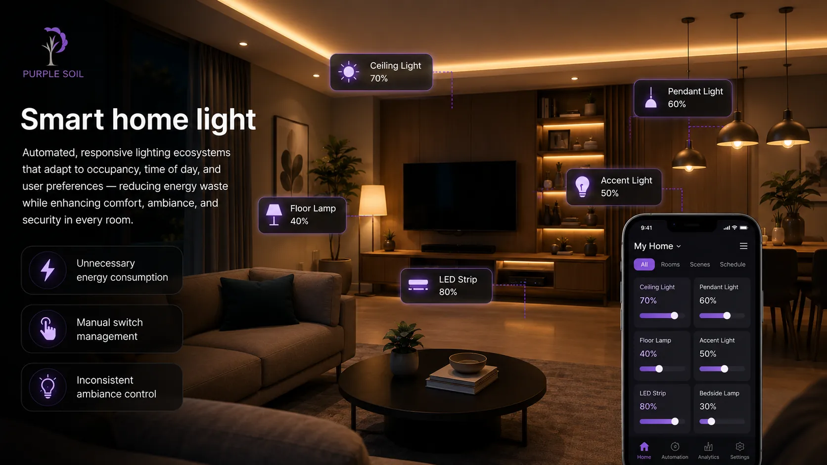 Smart home light