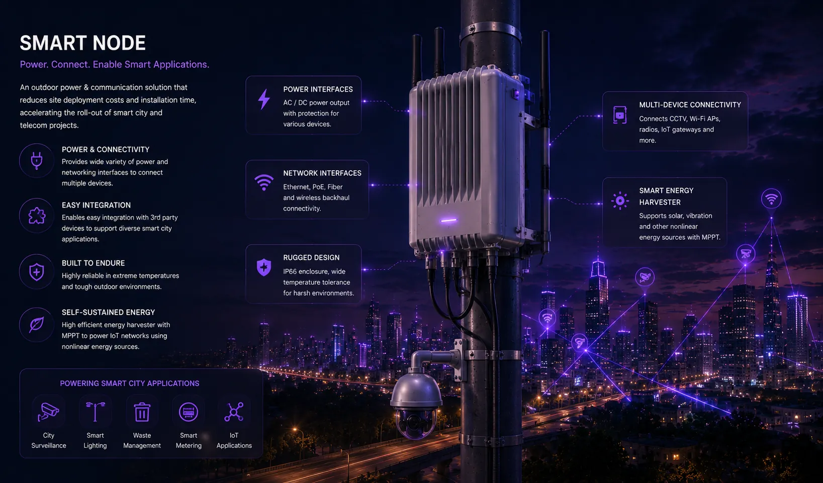 Smart node