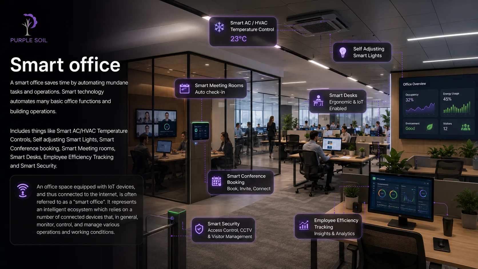 Smart office