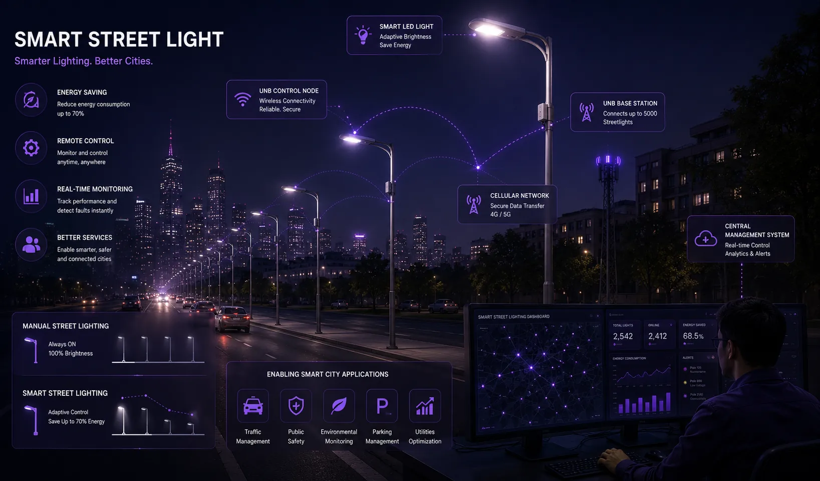 Smart street light